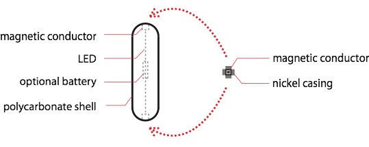 BitLightdiagramconnect2